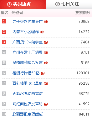 微博搜索结果