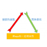 即墨老朱SEO:做SEO该如何选择关键词