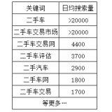 即墨老狼SEO:通过关键词找规律拟定百万流量SEO策略