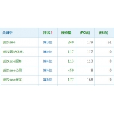 即墨高指数关键词一定获得流量多吗