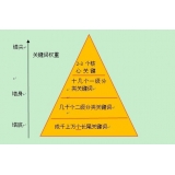 即墨网站整体关键词如何布局