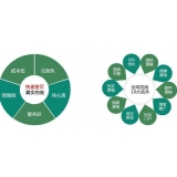 即墨SEO关键词排名为何越来越难做了