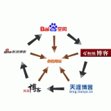 即墨吴磊:SEO外链技巧有哪些