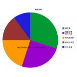 即墨搜道:怎么做seo外链