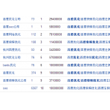 即墨米乐：SEO内容与外链哪个更重要