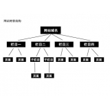 即墨如果操作高指数关键词呢？